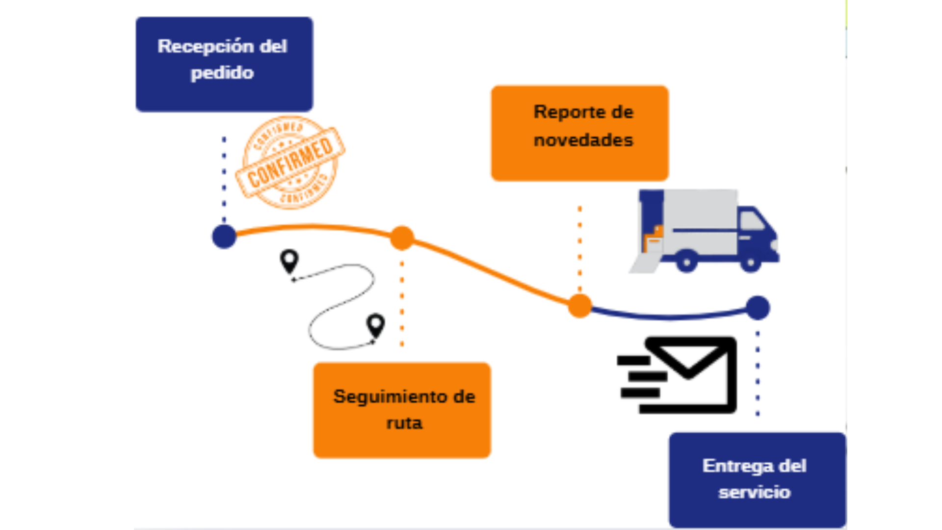 Diseño página web 9